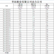 煙氣排放數(shù)據(jù)信息公開2017.6.25數(shù)據(jù)